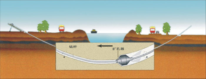 明山非开挖